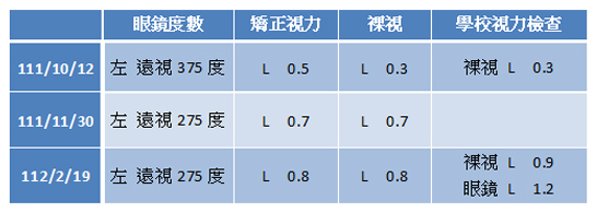 弱視訓練